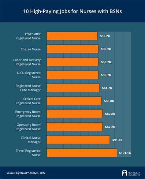 Cardiac RN Salary: A Comprehensive Guide to Your Earning Potential in 2024