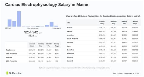 Unlocking Your Earning Potential: A Deep Dive into Cardiology Electrophysiologist Salaries