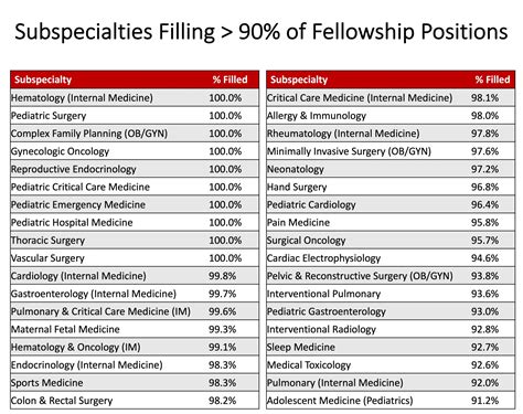 Decoding the Cardiology Fellowship Salary: A 2024 Guide to Your Earnings