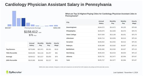 Cardiology PA Salary: A Comprehensive Guide to Your Earning Potential in 2024