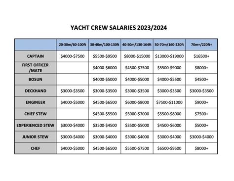 How Much Do Cargo Ship Captains Make? A 2024 Salary Guide