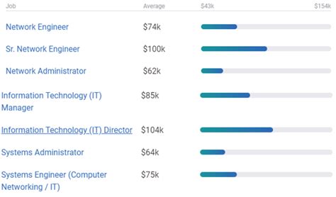Decoding the CCNA Salary in 2024: A Comprehensive Guide