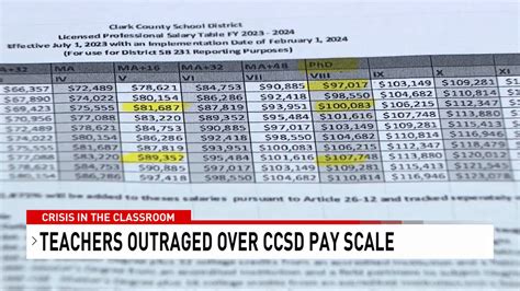 The Ultimate Guide to a CCSD Teacher Salary: A 2024 Deep Dive into Earnings and Career Opportunities