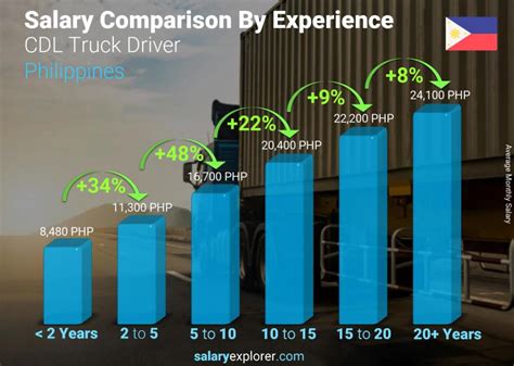 How Much Do CDL A Truck Drivers Make? A Comprehensive Salary Guide for 2024