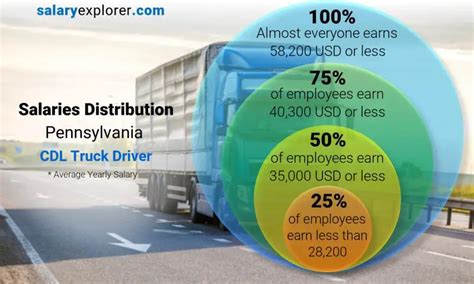 Decoding the Dollars: A Comprehensive Guide to CDL Driver Salary in 2024