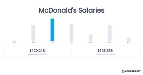 The Ultimate Guide to a CEO Career: Decoding the McDonald's CEO Salary, Outlook, and Path to the Top