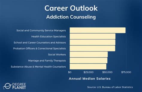 Unlocking Your Earning Potential: A Deep Dive into the Certified Addiction Professional Salary
