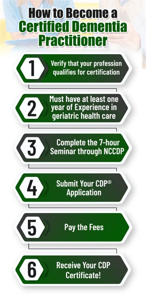 Decoding Your Earning Potential: A Guide to the Certified Dementia Practitioner Salary