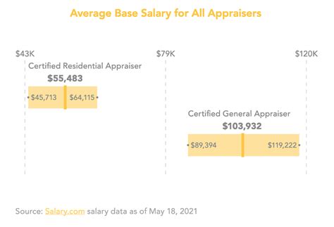 The Ultimate Guide to a Certified General Appraiser Salary in 2024: From Trainee to Top Earner