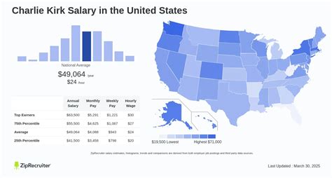 Unpacking the Salary of a Political Commentator: An Analysis of the Profession