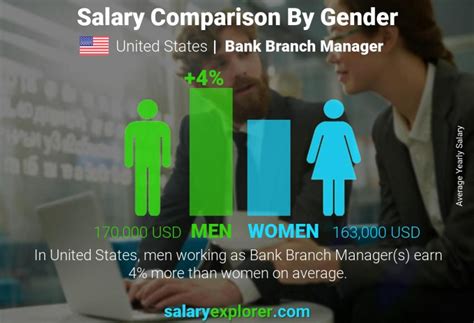 Unlocking Your Earning Potential: A Deep Dive into the Chase Bank Branch Manager Salary