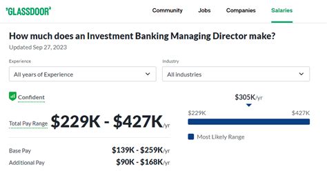 The Ultimate Guide to a Chase Banker Salary and Career Path in 2024