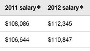 Chicago Alderman Salary
