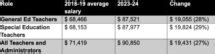 Understanding Chicago Board of Education Salaries: A 2024 Career Guide