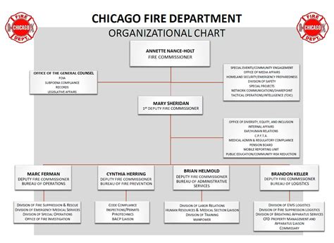 The Ultimate Guide to Chicago Fire Dept Salary: Pay, Benefits, and Career Path for 2024