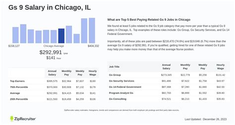The Ultimate Chicago Salary Guide: How Much Should You Be Earning in 2024?