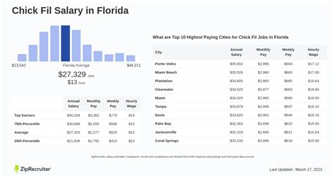 Understanding Chick-fil-A Salary: A Comprehensive Guide for 2024