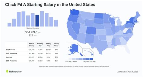 What to Expect: A Deep Dive into Chick-fil-A's Starting Salary in 2024