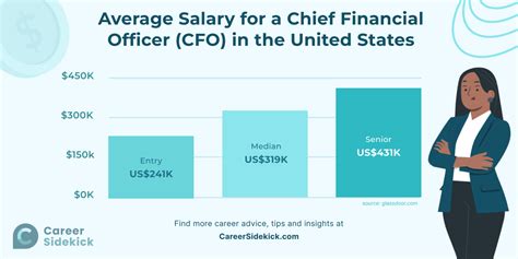 Unlocking the Numbers: A Deep Dive into the Chief Accounting Officer Salary in 2024