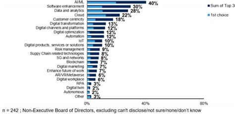 Decoding the Six-Figure Paycheck: A Guide to the Chief Digital Officer Salary in 2024