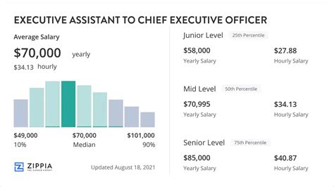 Decoding the Hospital CEO Salary: A Comprehensive 2024 Guide