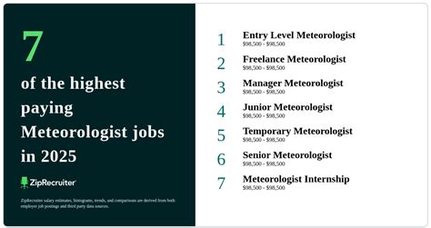 Decoding the Chief Meteorologist Salary: A Comprehensive 2024 Guide