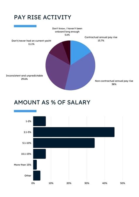 Decoding the Chief Officer Salary: A 2024 Guide to C-Suite Earnings