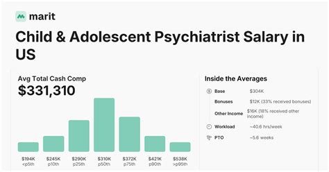 Decoding the Six-Figure Reality: Your Ultimate Guide to a Child and Adolescent Psychiatry Salary and Career Path
