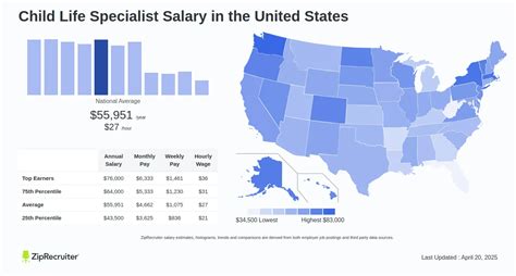 Unlocking Your Earning Potential: A Deep Dive into Child Life Specialist Salaries
