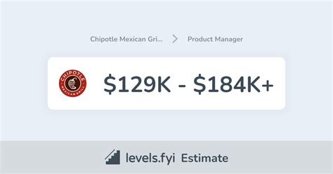 The Ultimate Guide to a Chipotle Restaurant Manager Salary: What You Can Earn in 2024 and Beyond
