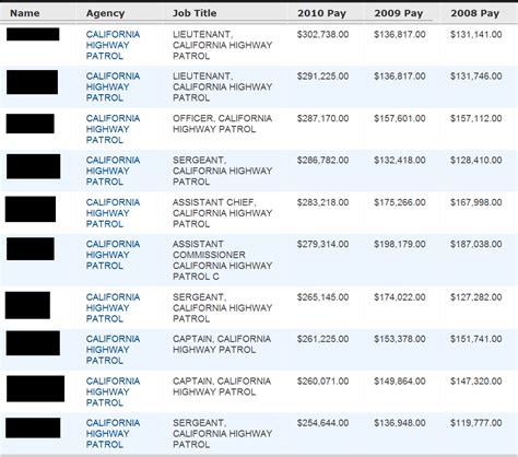 Unlocking Your Earning Potential: A Deep Dive into CHP Salary in California