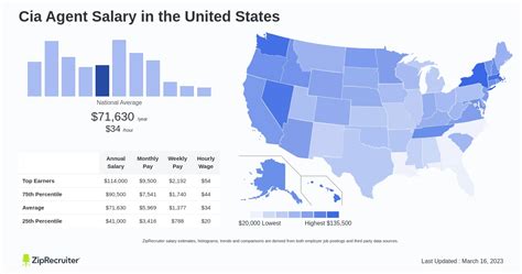 Decoding the CIA Operative Salary: An In-Depth 2024 Guide to Earnings, Career Path, and Getting Hired