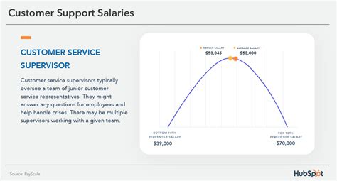 The Ultimate Guide to a Cintas Service Supervisor Salary: Unlocking Your Earning Potential in 2024