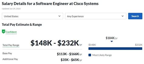 Unlocking Your Earning Potential: The Definitive Guide to a Cisco Software Engineer Salary & Career Path