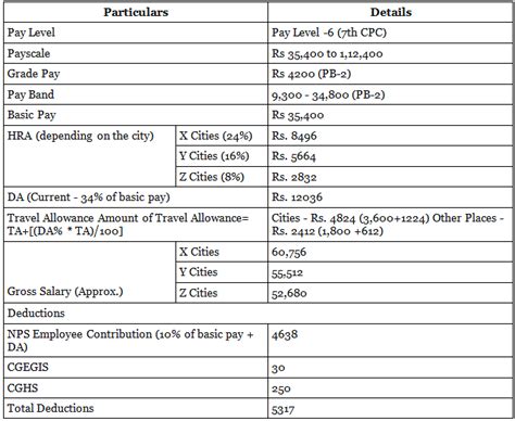 City Inspector Salary: A 2024 Guide to Your Earning Potential