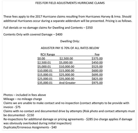 Claim Adjuster Salary: A Comprehensive Guide to Your Earning Potential