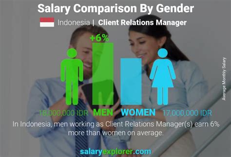 Decoding Your Earning Potential: A Deep Dive into Client Relationship Manager Salaries