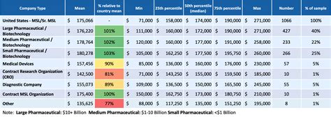 Unlocking Your Earning Potential: A Deep Dive into Clinic Pharmacist Salaries in 2024