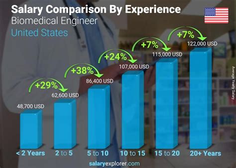The Ultimate Guide to a Clinical Engineer Salary in 2024: Earnings, Outlook, and Career Path