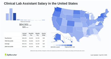 Decoding the Clinical Lab Assistant Salary: Your 2024 Guide to Earnings and Career Growth