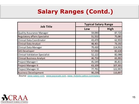 Decoding Your Earning Potential: A Deep Dive into Clinical Trial Coordinator Salaries