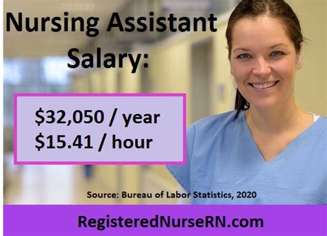 CNA Salary in Florida: A Comprehensive 2024 Guide