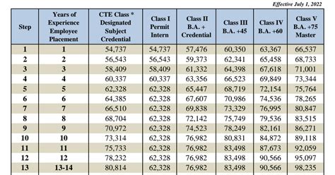 Understanding the Cobb County Schools Salary Schedule: A Guide to Your Earning Potential