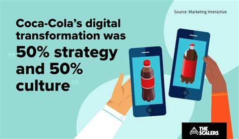 Decoding the Salary: What to Expect as a Coca-Cola Digital Transformation Product Management Intern
