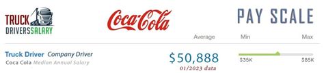 The Ultimate Guide to a Coca-Cola Truck Driver Salary in 2024: Earnings, Benefits, and How to Get Hired