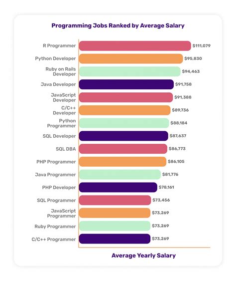 Decoding Your Earning Potential: A Comprehensive Guide to Coding and Software Developer Salaries in 2024