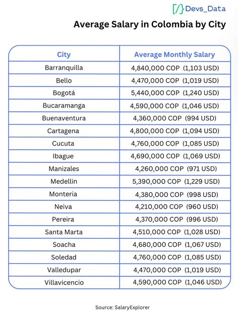 Understanding the Average Salary in Colombia: A 2024 Guide for Professionals
