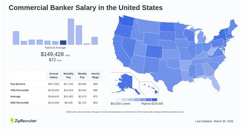 Commercial Banker Salary: A Comprehensive Guide for 2024