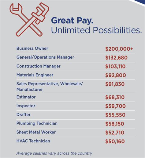 Unlocking Your Earning Potential: A Deep Dive into Commercial HVAC Salaries