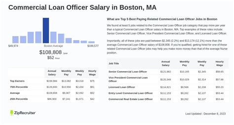 Commercial Loan Officer Salary